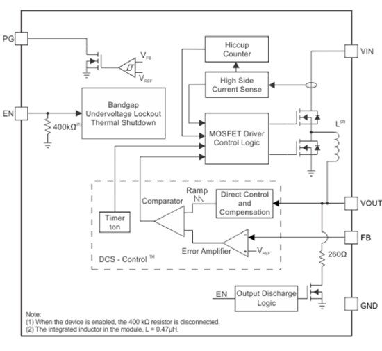 Texas Instruments TPS82084 Step-Down Converter Module